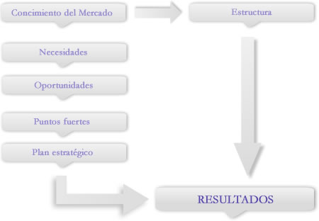 analisis estrategico