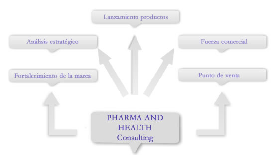 analisis estrategico